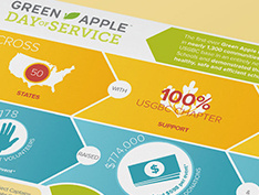 US Green Building Council Day of Service Infographic