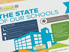 US Green Building Council State of our Schools Infographic