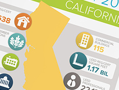 US Green Building Council State Report Card Infographic