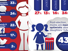 Zeno Group Real Moms Election Infographic
