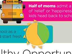 Zeno Group Real Moms Back to School Infographic