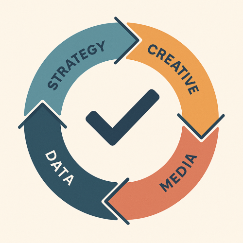 One Team, One Plan: How PUREi Turns Marketing Chaos into Profit